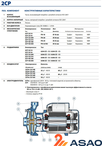 Промышленная насосная станция Pedrollo CB2 - 2CP 32/210B