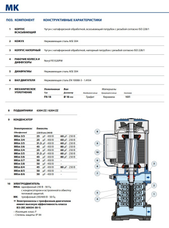 Промышленная насосная станция Pedrollo CB2 - MK 3/4-N