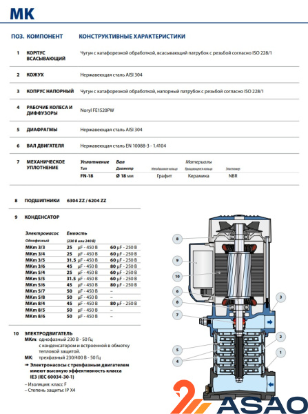 Промышленная насосная станция Pedrollo CB2 - MK 3/5-N