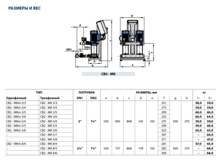 Промышленная насосная станция Pedrollo CB2 - MK 5/4-N