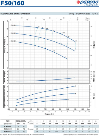 Центробежный насос Pedrollo F 50/160C