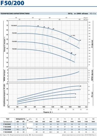 Центробежный насос Pedrollo F 50/200C