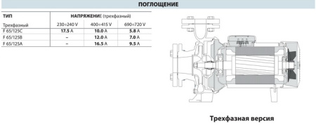 Центробежный насос Pedrollo F 65/125A