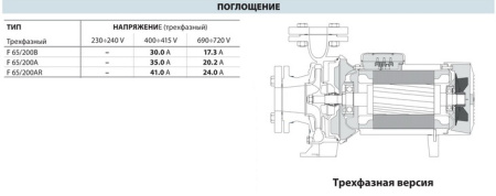 Центробежный насос Pedrollo F 65/200AR