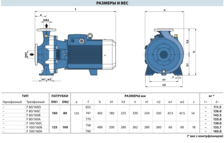 Центробежный насос Pedrollo F 80/160A