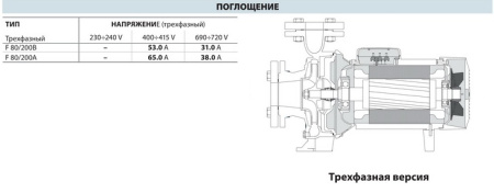 Центробежный насос Pedrollo F 80/200A