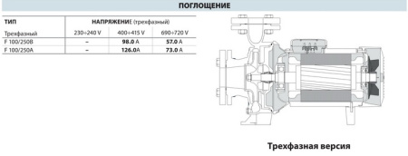 Центробежный насос Pedrollo F 100/250A