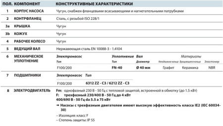 Центробежный насос Pedrollo F 100/200A