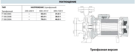 Центробежный насос Pedrollo F 100/200A