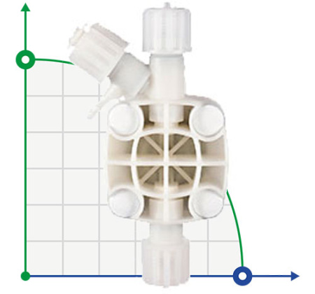 Головка насоса DLX 1-15 л/ч автомат, PVDF, CER, DUTRAL