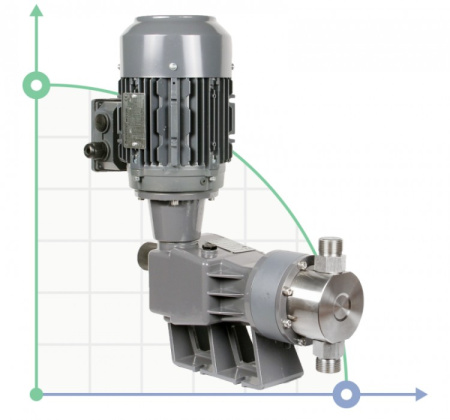 Плунжерный насос ST-P AA 22/20, 400/3/50, 0.18 кВт