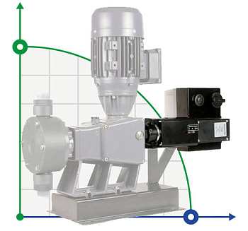 Сервомотор 4–20 mA для насосов серий P/D