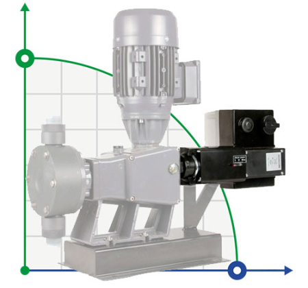 Сервомотор 4–20 mA для насосов серий P/D