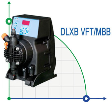 Мембранный насос DLXB-VFT/MBB 20-3 230V