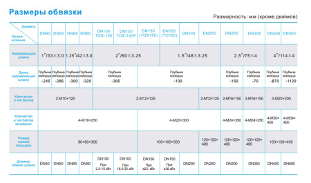 Автоматическая трубная муфта для насоса WQ DN80, TOS-80, мощность до 15 кВт включительно
